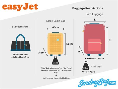 handbagage easyjet